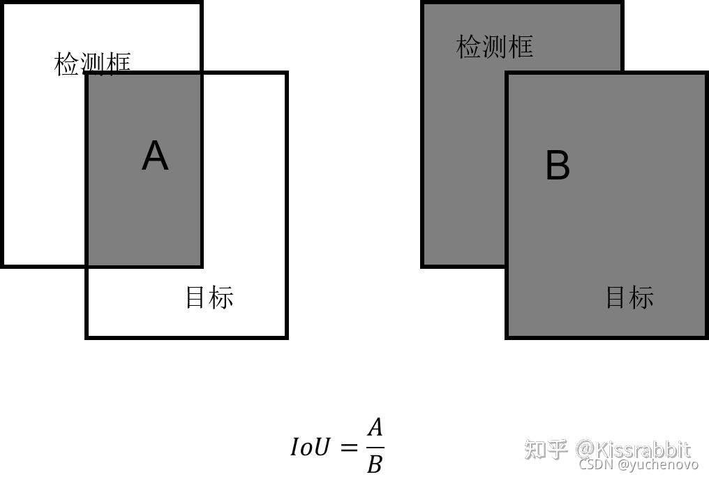 交并比