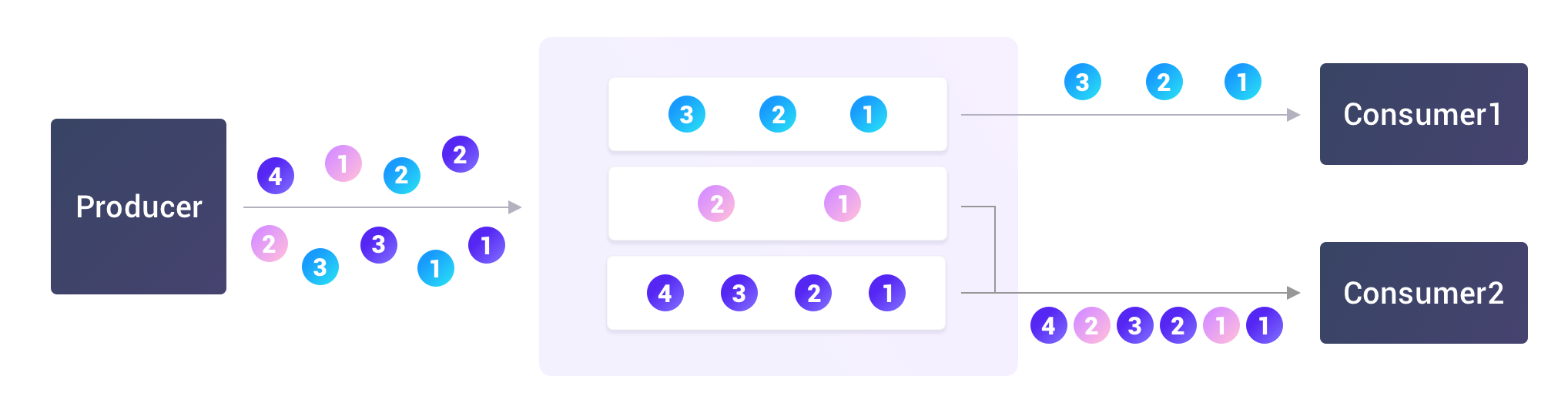 HStreamDB