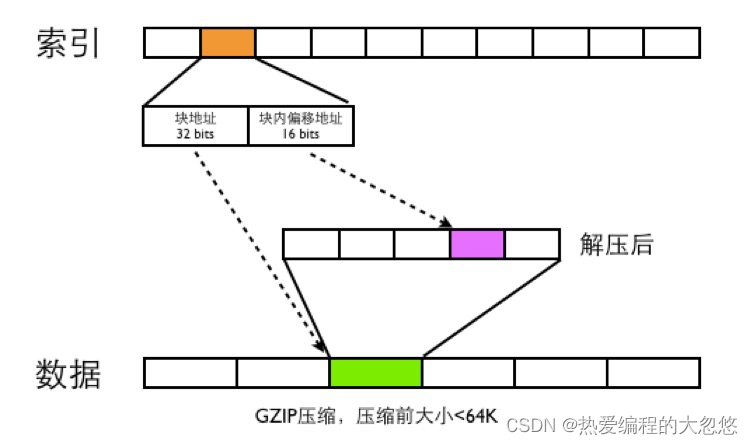 Cat原理简析