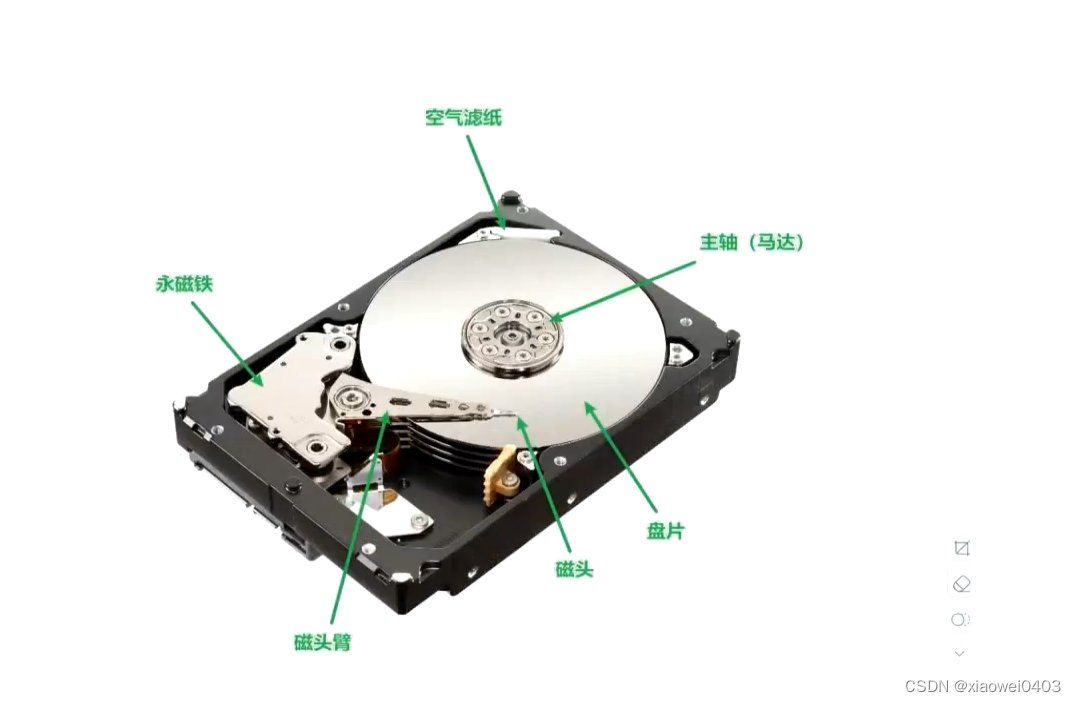 请添加图片描述