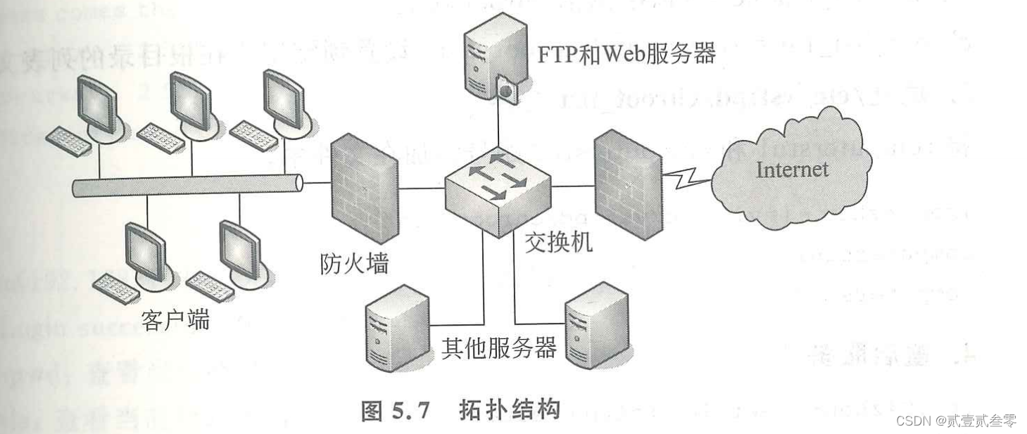 ![请添加图片描述](https://img-blog.csdnimg.cn/024201fb6ba1475b8b54b85e2de7f571.png