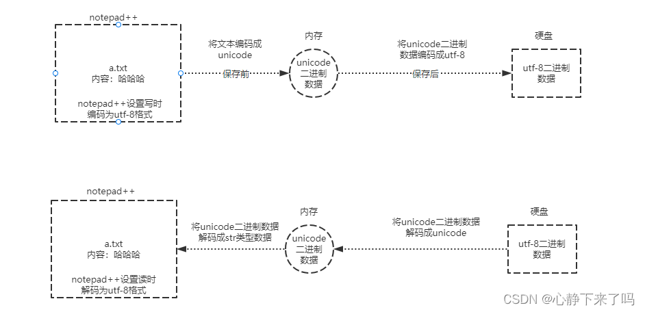 请添加图片描述