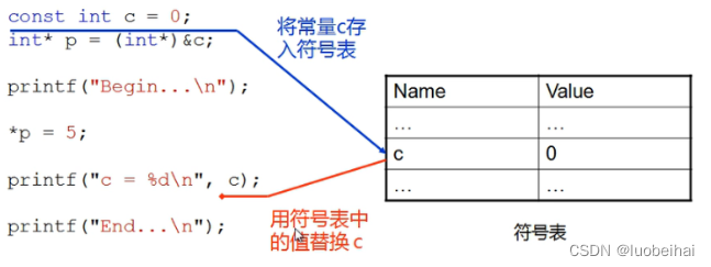 [External link picture transfer failed, the source site may have an anti-leeching mechanism, it is recommended to save the picture and upload it directly (img-TqULG3CA-1662197864032)(../picture/image-20220903150825426.png)]