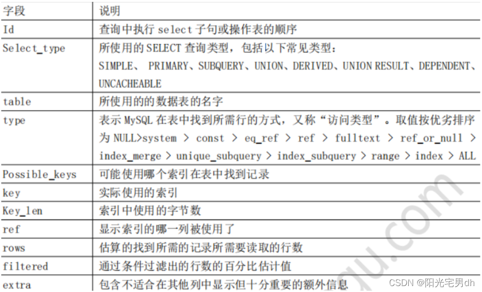 [外链图片转存失败,源站可能有防盗链机制,建议将图片保存下来直接上传(img-bCNDlB63-1656029061370)(C:\Users\Dinghao\AppData\Roaming\Typora\typora-user-images\1655950368758.png)]