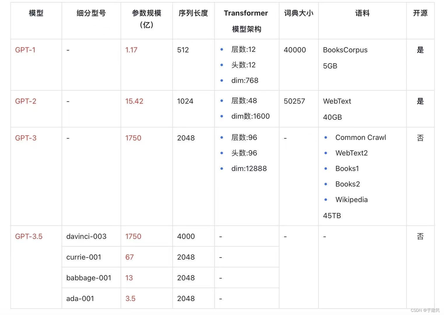 ChatGPT前传