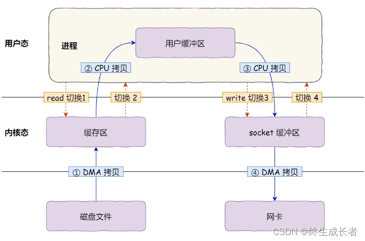 [外链图片转存失败,源站可能有防盗链机制,建议将图片保存下来直接上传(img-9nfC45Qi-1691825524877)(C:\Users\hp\AppData\Roaming\Typora\typora-user-images\image-20230812092954983.png)]