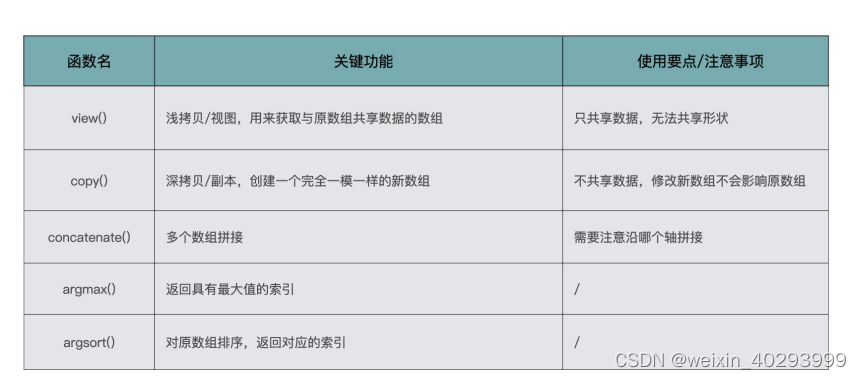 【深度学习】用PIL模块打开图片并转成numpy格式后发生的事，你可能忽略了，已经图片上传后的操作，用opencv打开，送入模型, 深入对通道的理解