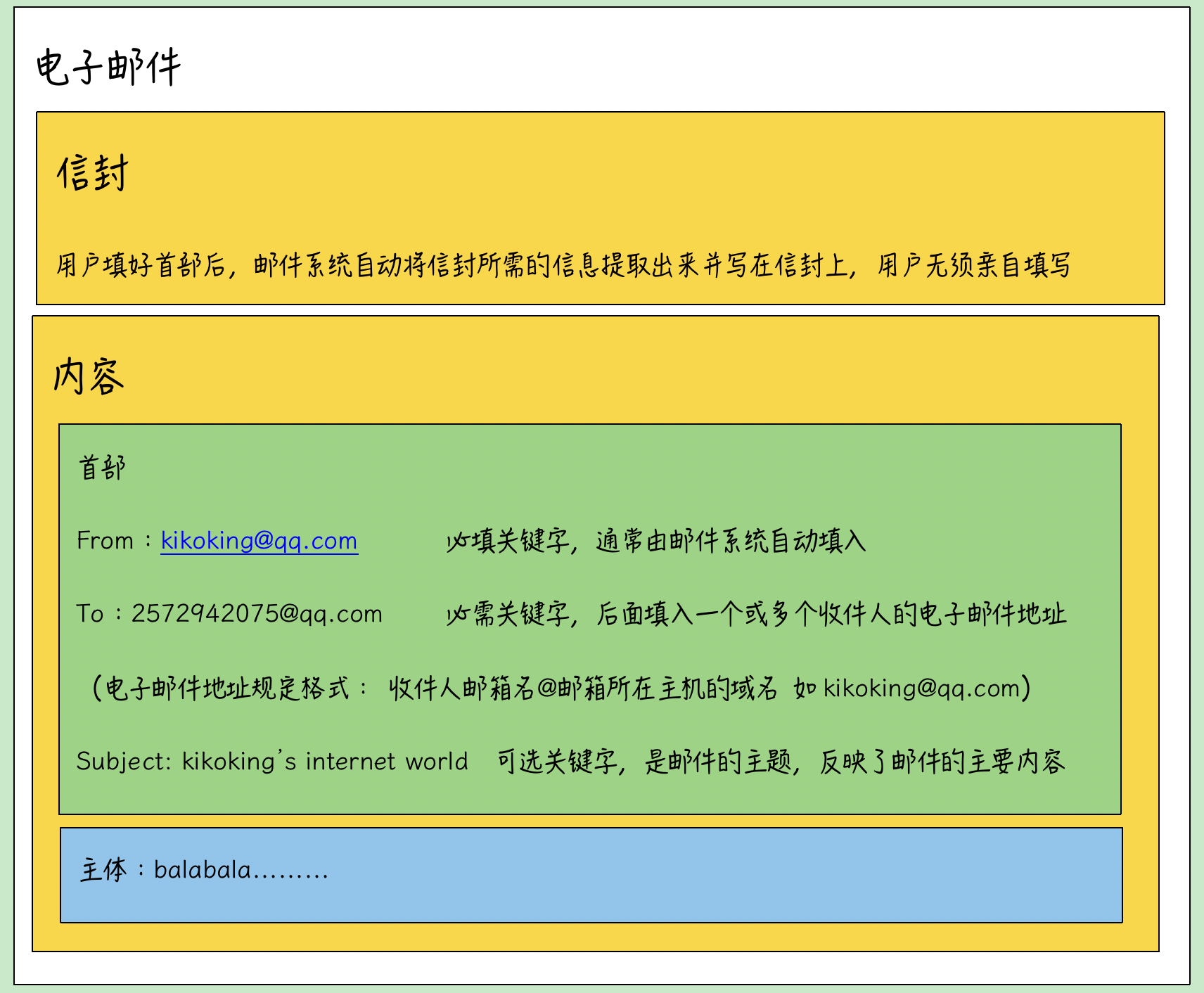 计算机网络必看之·你确定了解应用层吗？(下）12/3最新补充