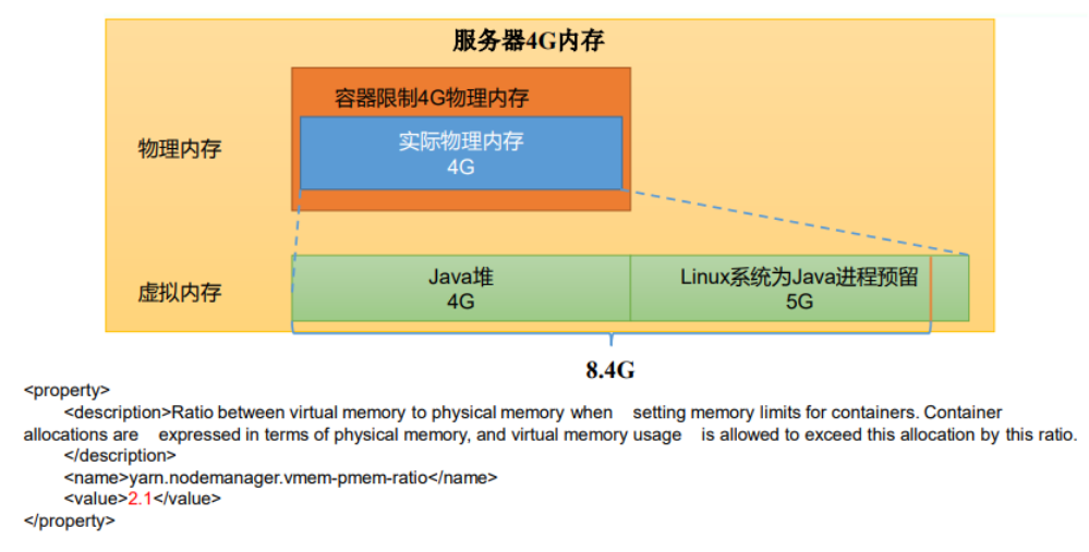 Yarn 常用命令、Yarn 生产环境核心参数配置案例、Yarn 容量调度器多队列提交_yarn提高任务优先级CSDN博客