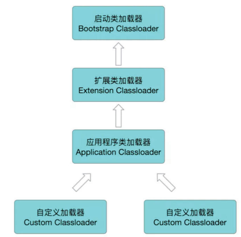 [外链图片转存失败,源站可能有防盗链机制,建议将图片保存下来直接上传(img-ArAaKR0z-1642959393512)(images/image-20220123225658384.png)]