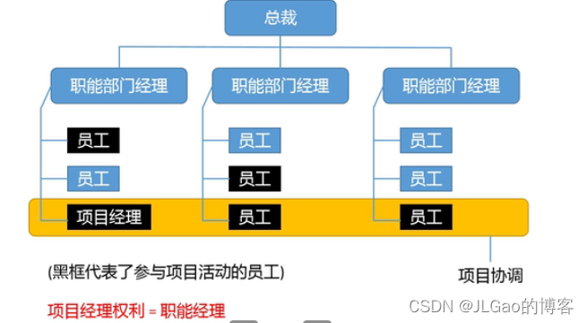 平衡型组织结构