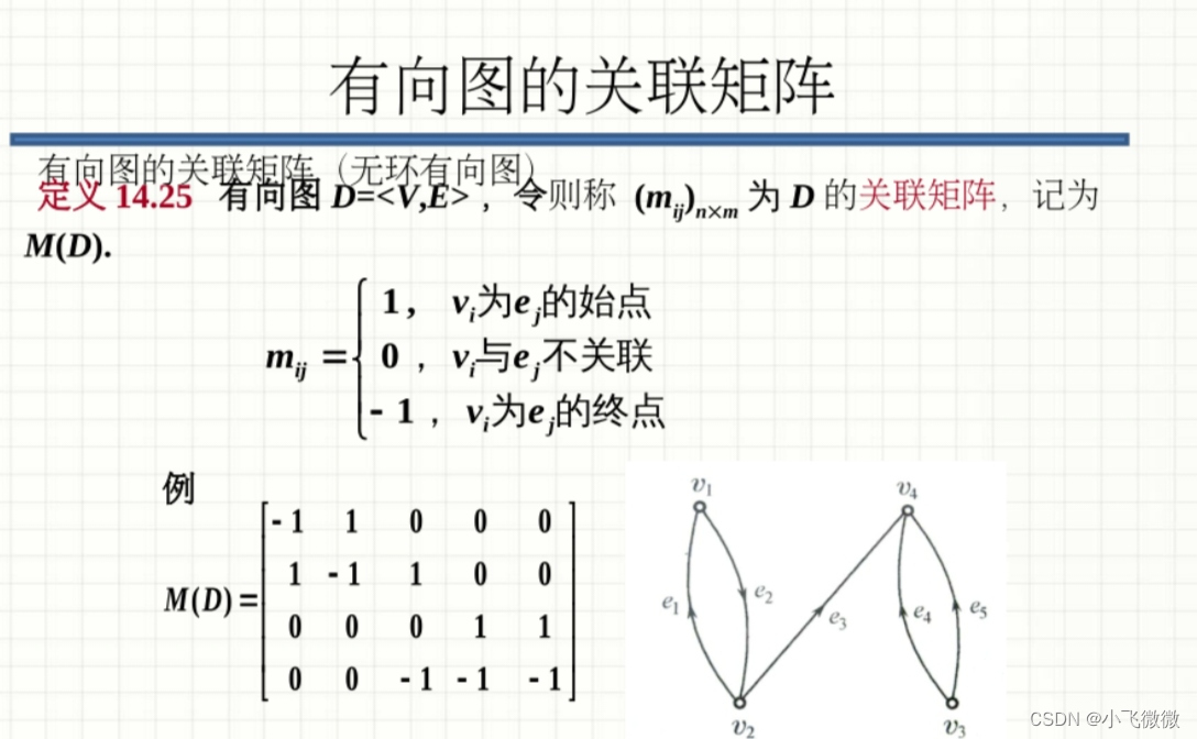 离散数学(屈婉玲)图论<二>_二部图和完全二部图的区别-CSDN博客