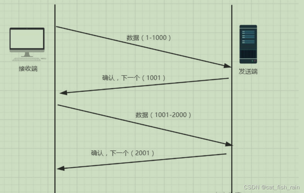 C++面试题（丝）-计算机网络部分（1）