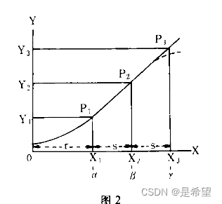 一分钟图情论文：《原始的布拉德福定律》