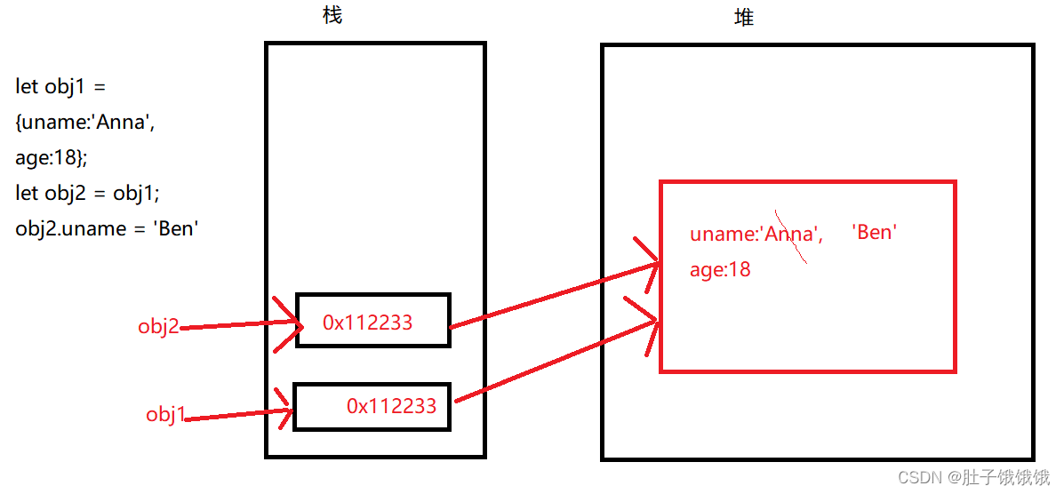 【03_03_JS高级】02_面向对象_一般公共特征的属性或方法静态成员设置为静态成员-CSDN博客