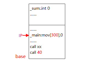 Linux0.11- Memory Management - Programmer Sought