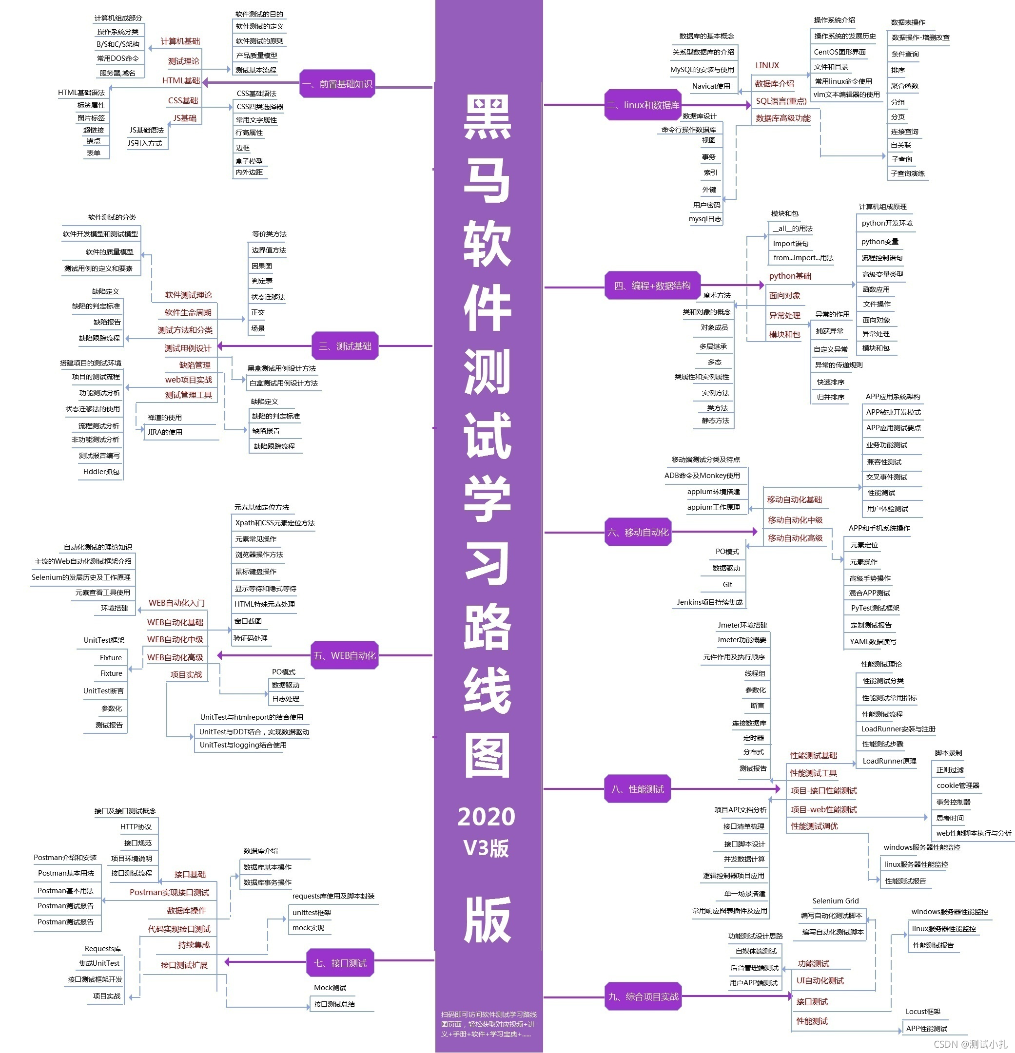 人才缺口30万，市场需求每年涨20% 这一 IT 岗位钱景 喜人