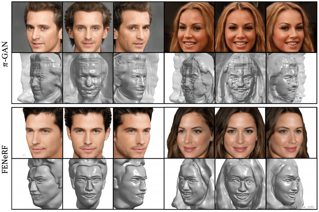 FENeRF: Face Editing in Neural Radiance Fields翻译