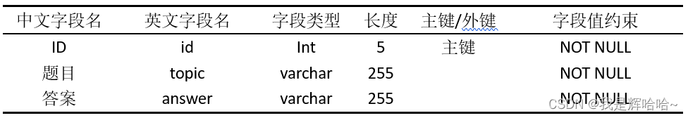 解答题表