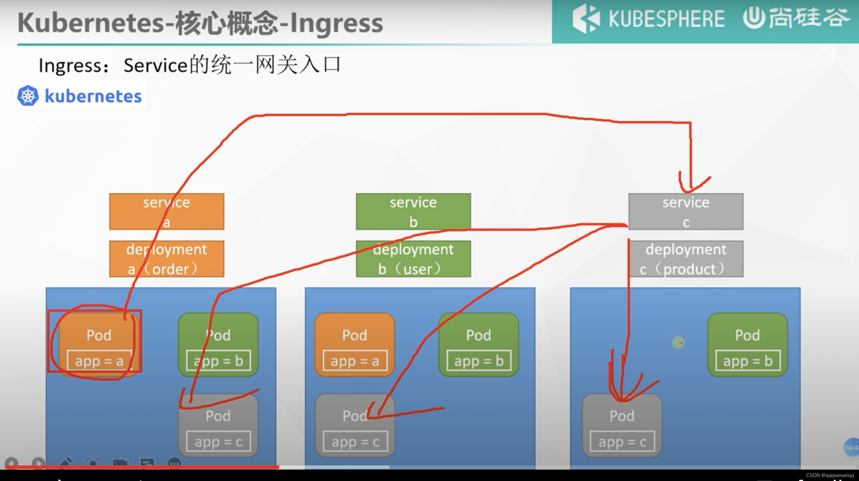 k8s的学习（3）
