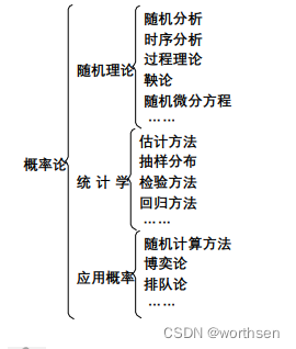 概率论与数理统计发展历史简介