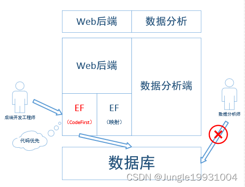 软件腐化的七个特征之僵化性和脆弱性（设计模式原则的反面） （《敏捷软件开发》读书总结第一篇） (https://mushiming.com/)  第1张