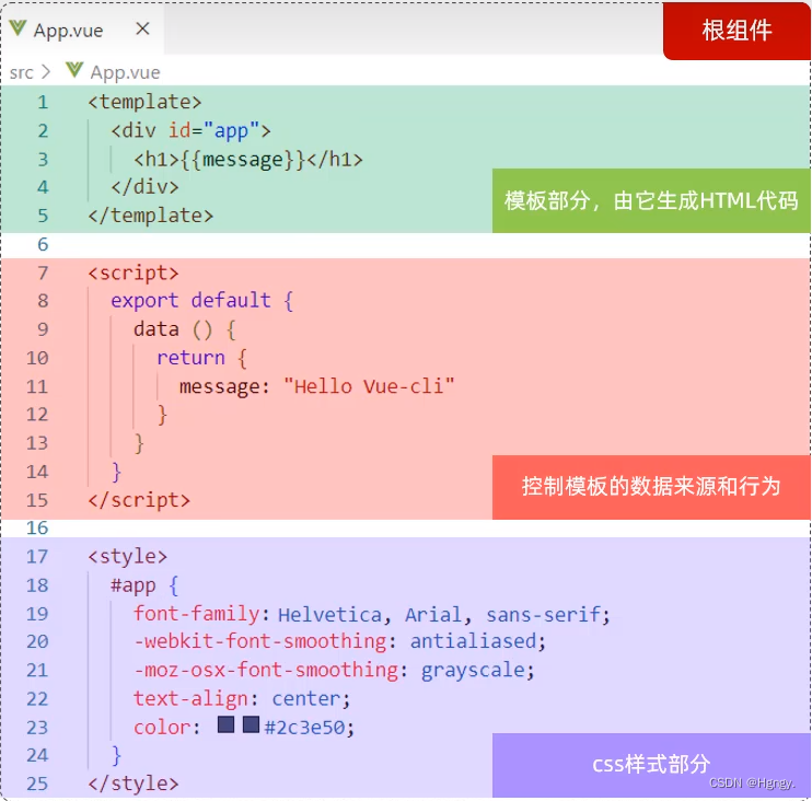 JavaWeb开发 —— 前端工程化