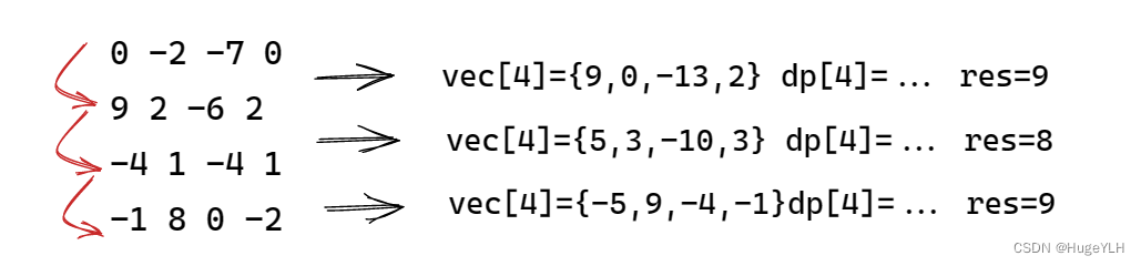 算法：一维与二维最大连续子序列和（子矩阵和，c++实现 动态规划）