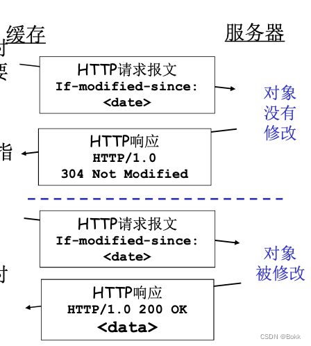 [外链图片转存失败,源站可能有防盗链机制,建议将图片保存下来直接上传(img-NqtkesI5-1684534394774)(Application%20Layer%20801aa386c0ad4feb8d1e93e1590cbe10/Untitled%203.png)]