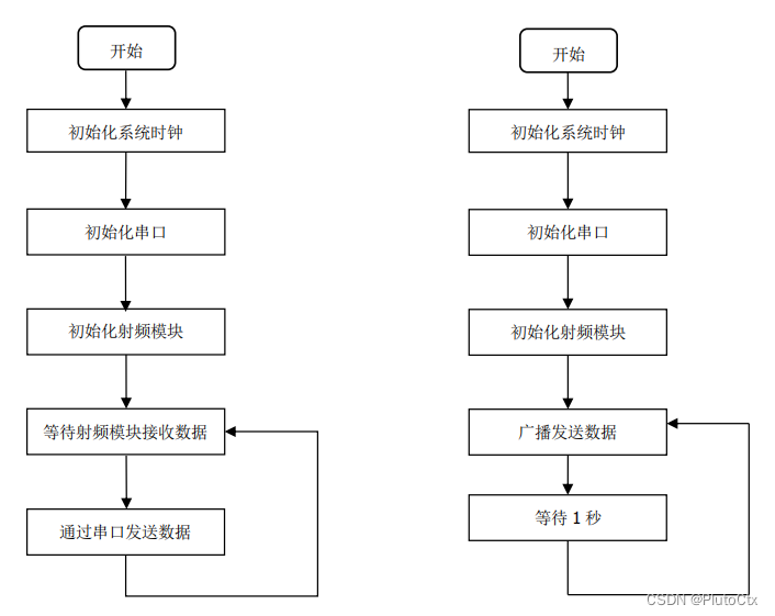 无法显示图片时显示的文字