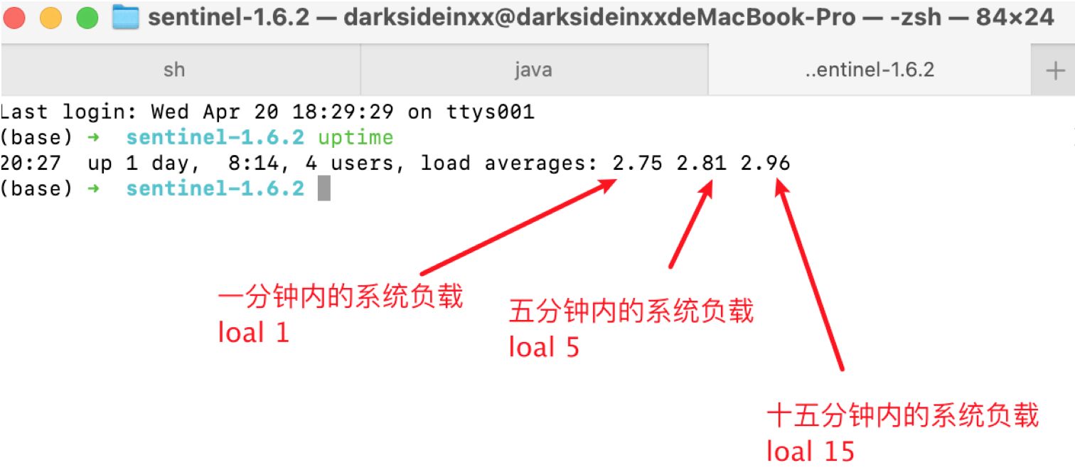 系統規則總結rt:所有入口流量的平均rt達到閾值觸發線程數:哦呦入口