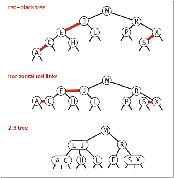 árbol negro rojo 2