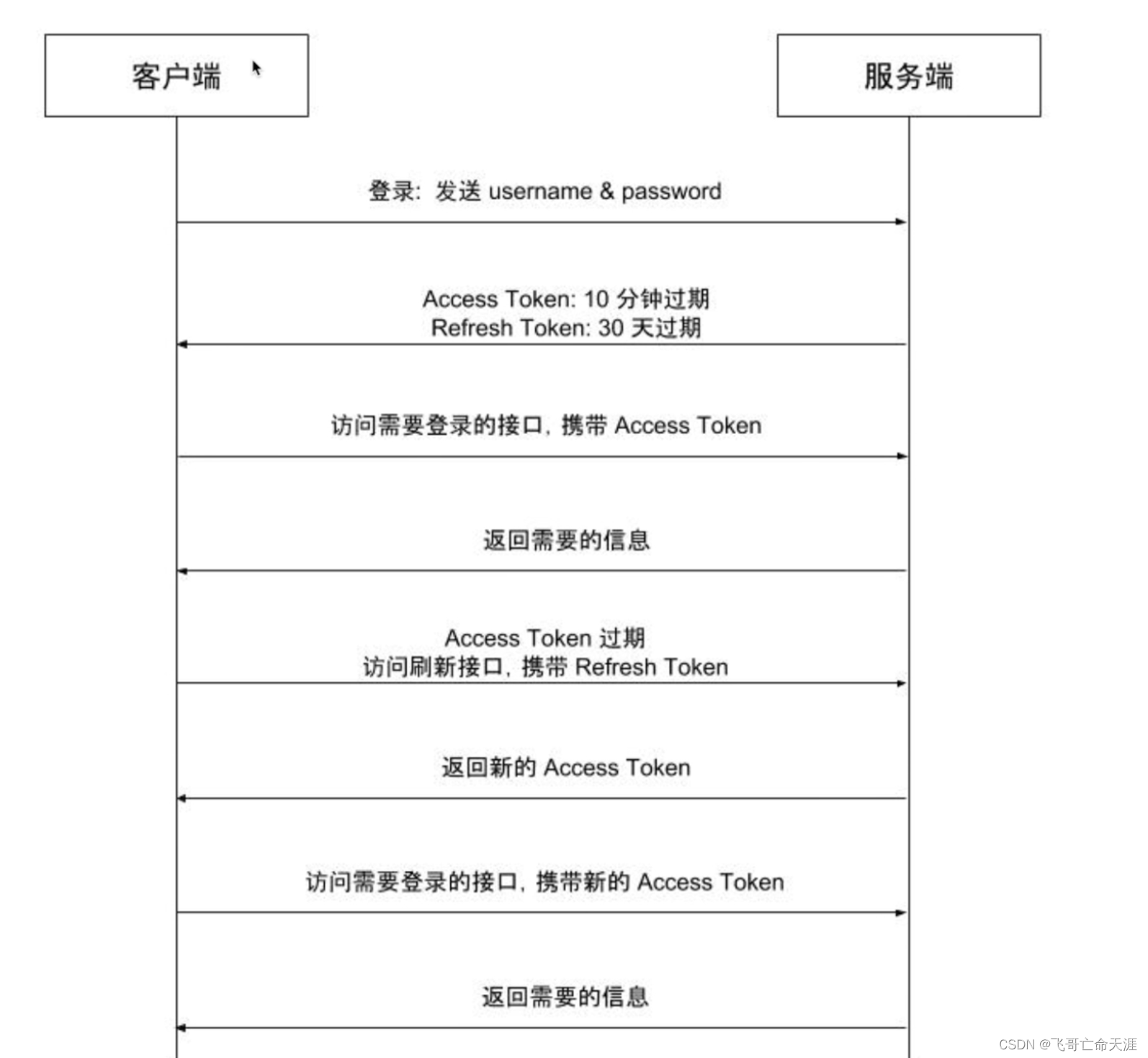 请添加图片描述