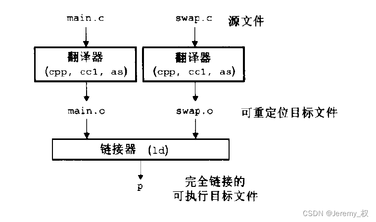 静态链接