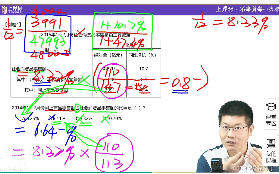 国考省考行测：现期比重，基期比重