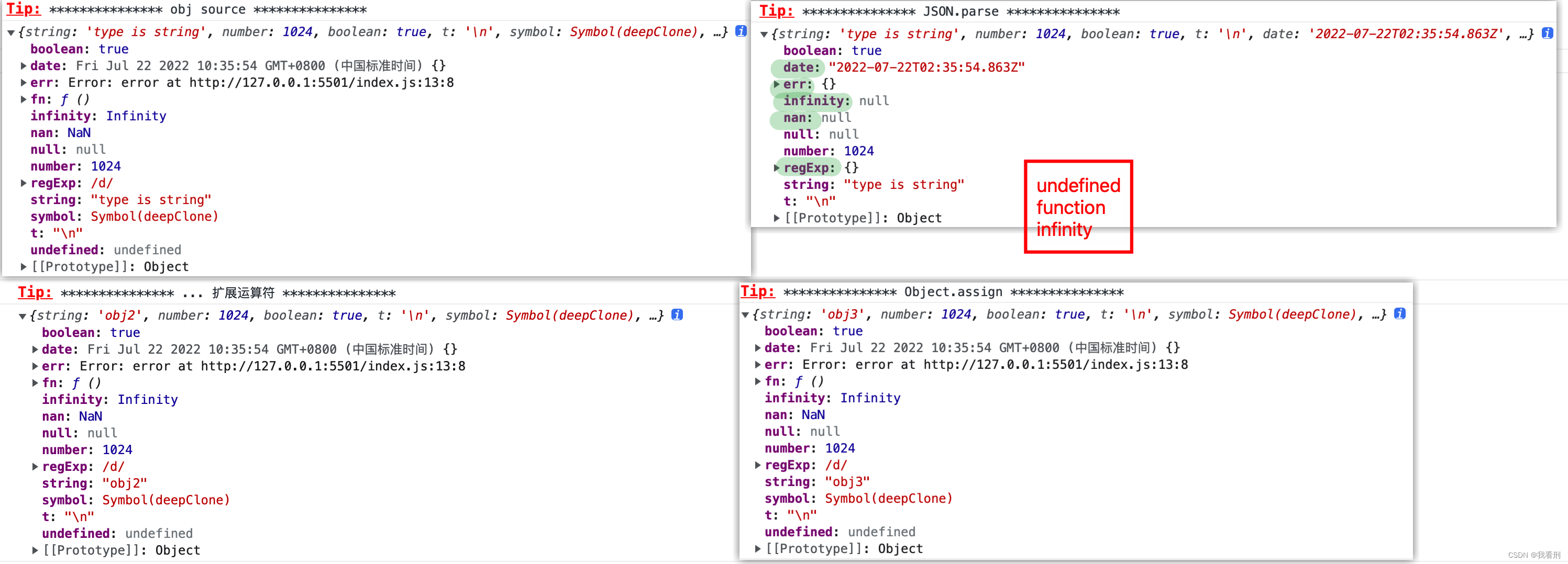 lodash-clonedeep-json-parsejson-stringify-object-assign-lodash-json-stringfy