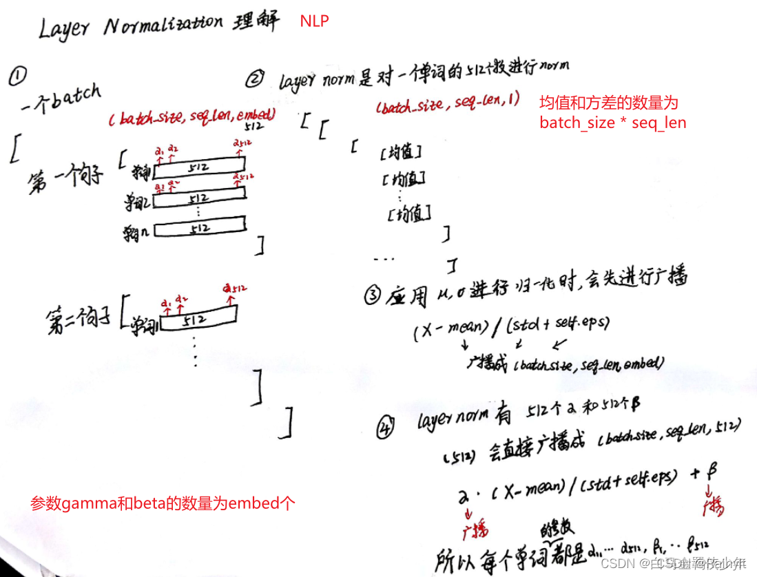 LN与BN实现上的巨大差异