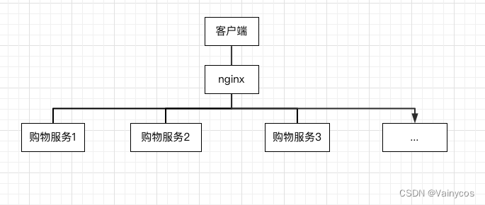 分布式服务