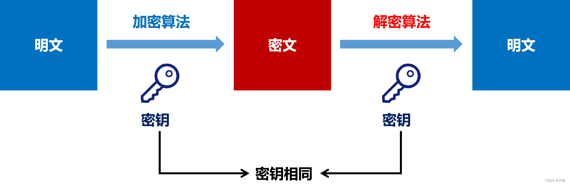 ここに画像の説明を挿入します