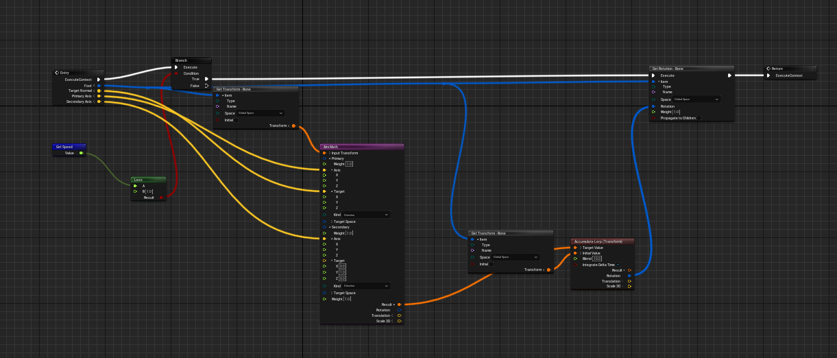 [玩转UE4/UE5动画系统＞Control Rig篇] 之 Control Rig + Fullbody IK版的足部IK实现（附项目代码 ...