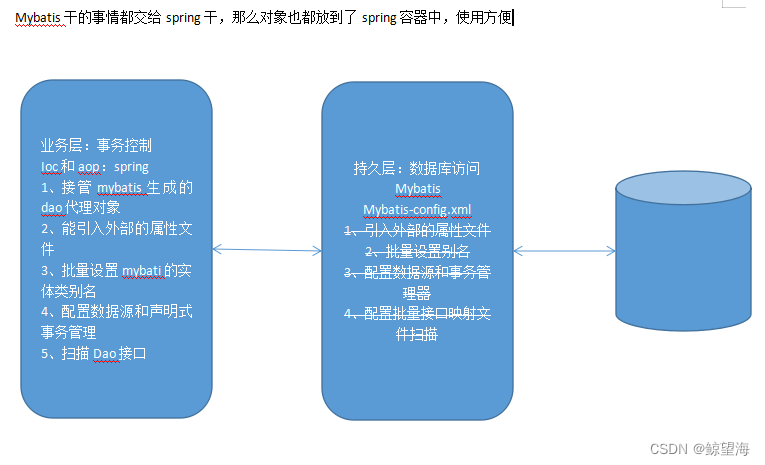 Spring IOC\AOP\事务\注解