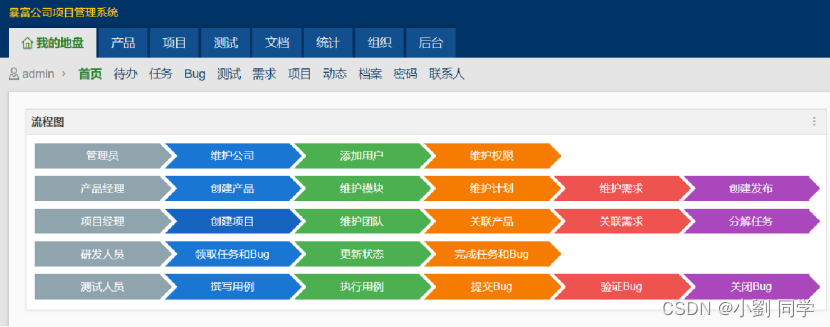 禅道和bugfree的区别_禅道bug如何删除