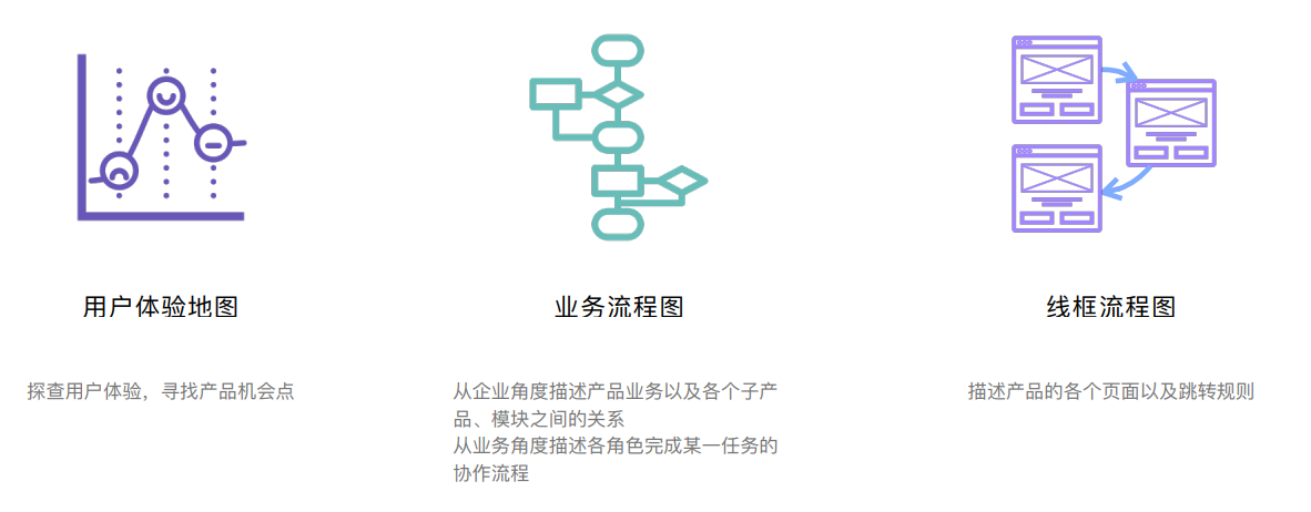 【用户调研】用户体验地图：寻找产品突破口