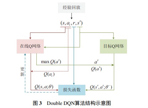 [外链图片转存失败,源站可能有防盗链机制,建议将图片保存下来直接上传(img-YdYxfQGv-1636021056374)(D:\截图\截图未命名1.jpg)]