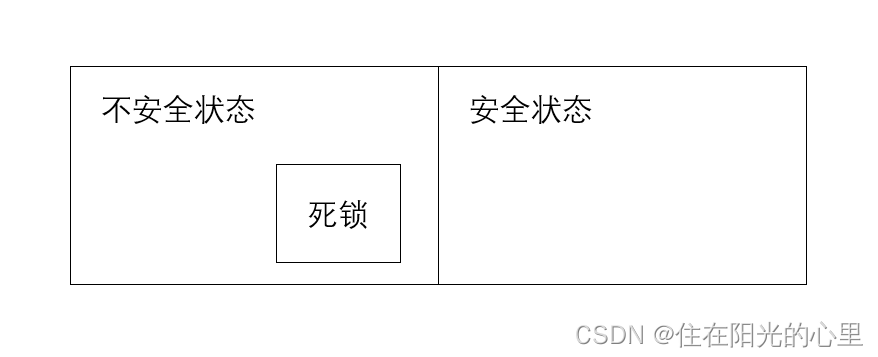 考研 操作系统之考点 死锁 含真题讲解 住在阳光的心里的博客 Csdn博客 死锁资源分配图例题