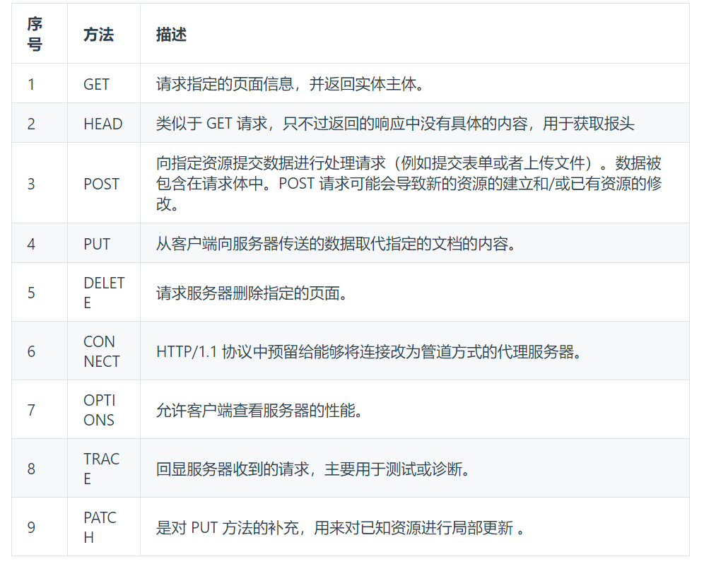 计算机网络—HTTP基本概念、HTTPS、HTTP状态码、HTTP缓存、HTTP请求