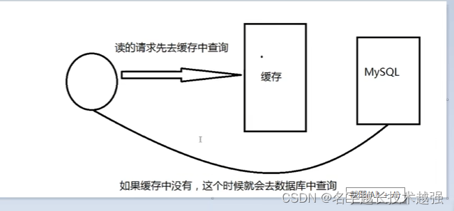 redis笔记