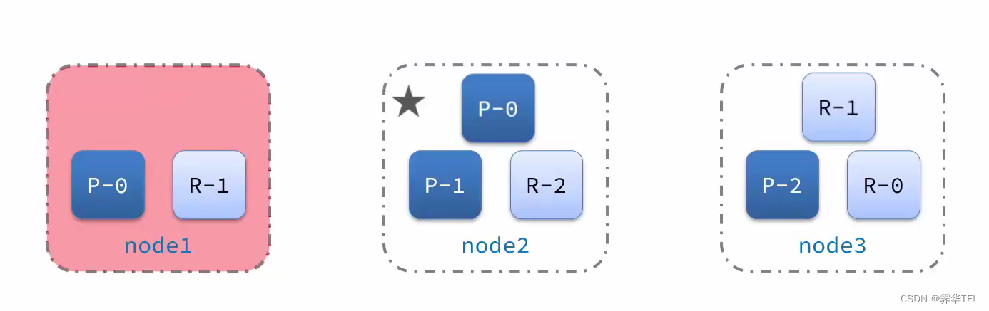 分布式搜索引擎2——深入elasticsearch