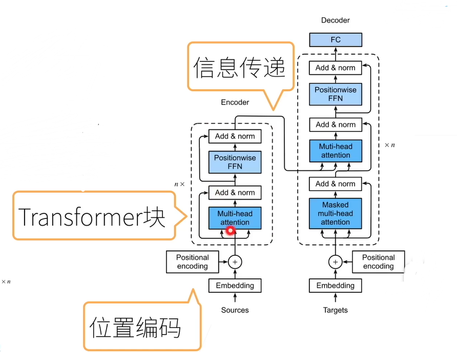 深度学习之路 (https://mushiming.com/)  第37张