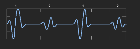  Pulse Amplitude Modulation（PAM）